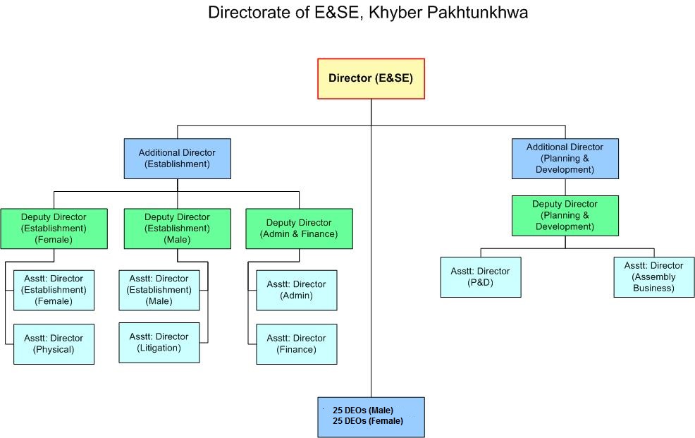 Onganogram – Elementary & Secondary Education Department, Khyber ...