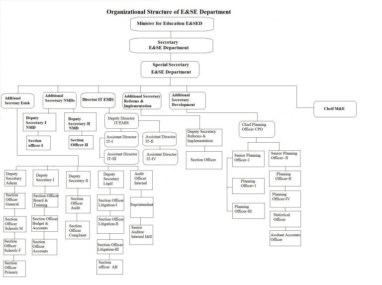 Secretariat – Elementary & Secondary Education Department, Khyber ...